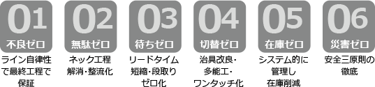 アタックV55「頼れる職人企業へ」