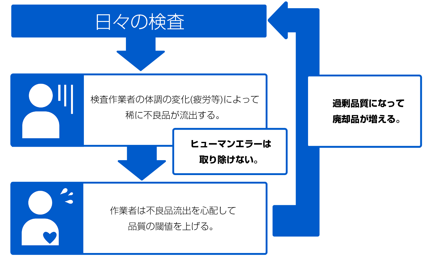 過剰品質